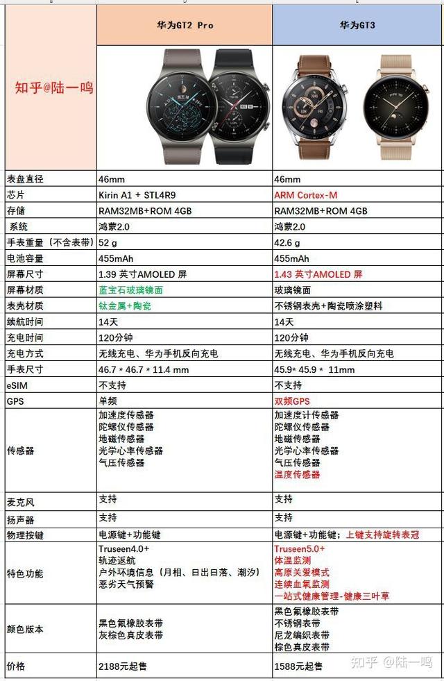 visit和watch用法区别 visit和visitor的区别 