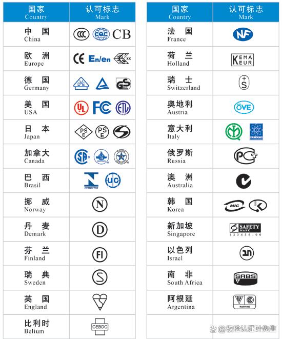 ip类的区别 ip分类及各段含义 