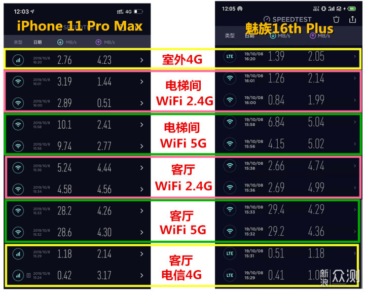 wifiplus和pro区别 ipadprowifi版和cellular 