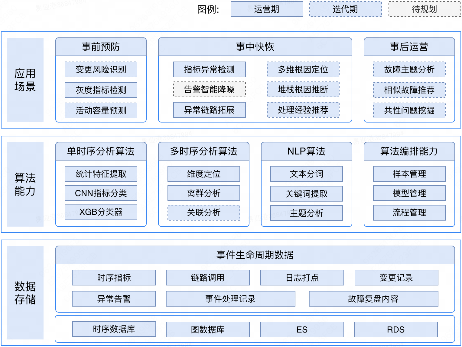 平台和框架的区别 平台和框架的区别在哪 