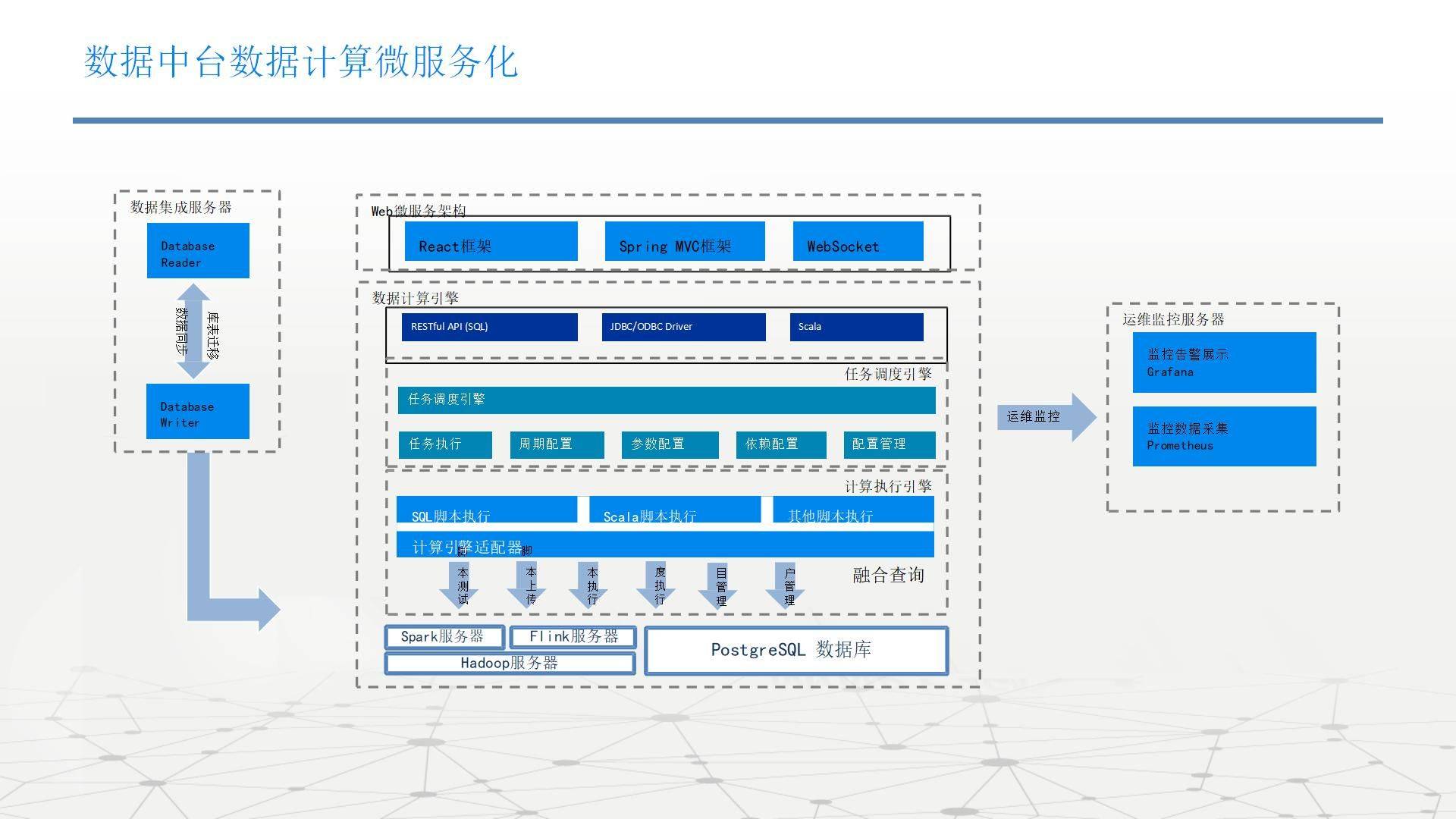 平台和框架的区别 平台和框架的区别在哪 