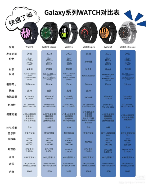 电子表与机械表的区别 电子表与机械表的区别图片 
