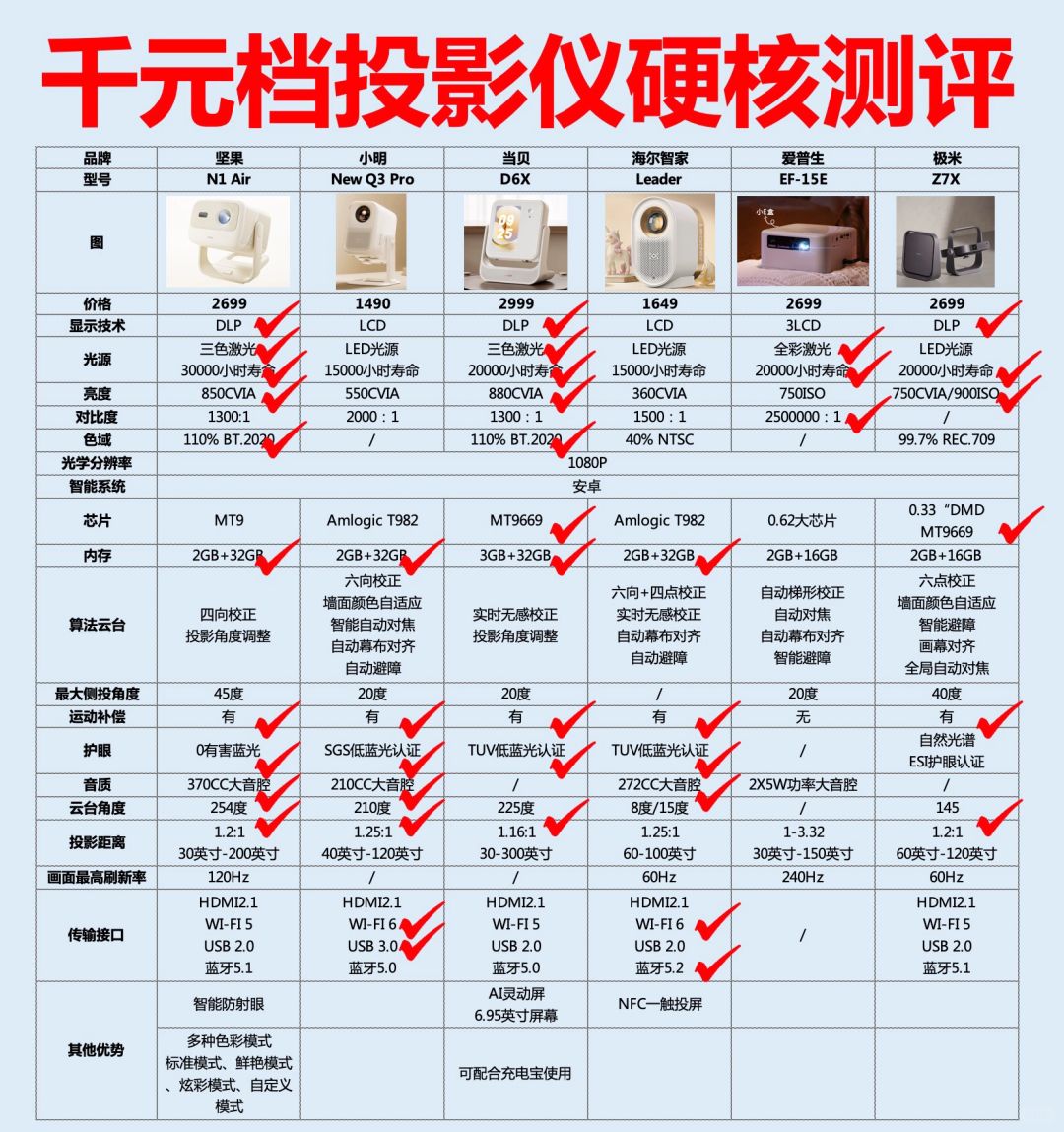 dlplcd区别 dlp和lcd哪个清晰 