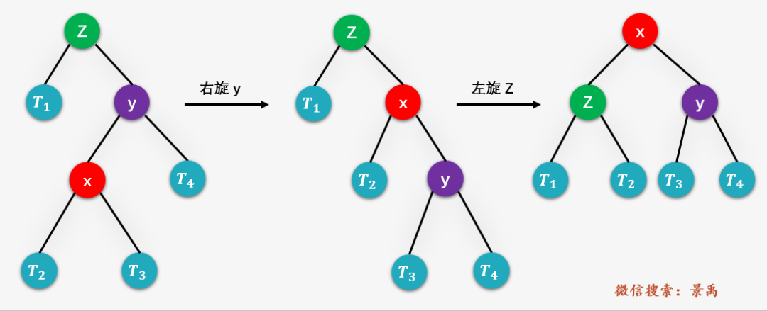 bst与avl区别 av和cvbs的区别 