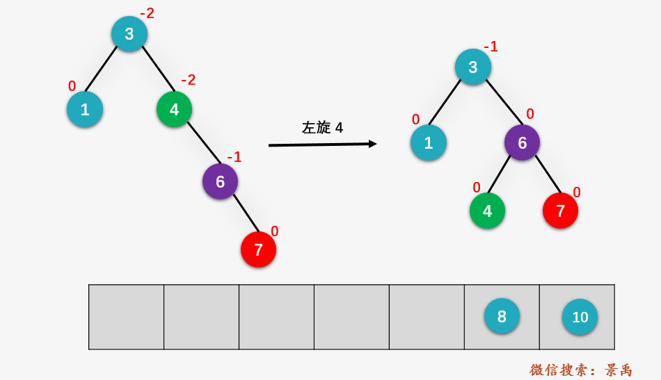 bst与avl区别 av和cvbs的区别 