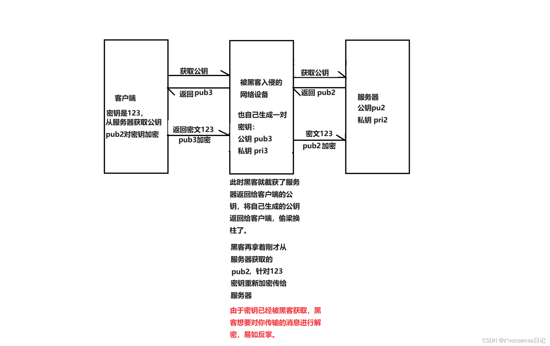 post通讯的区别 post和posting 