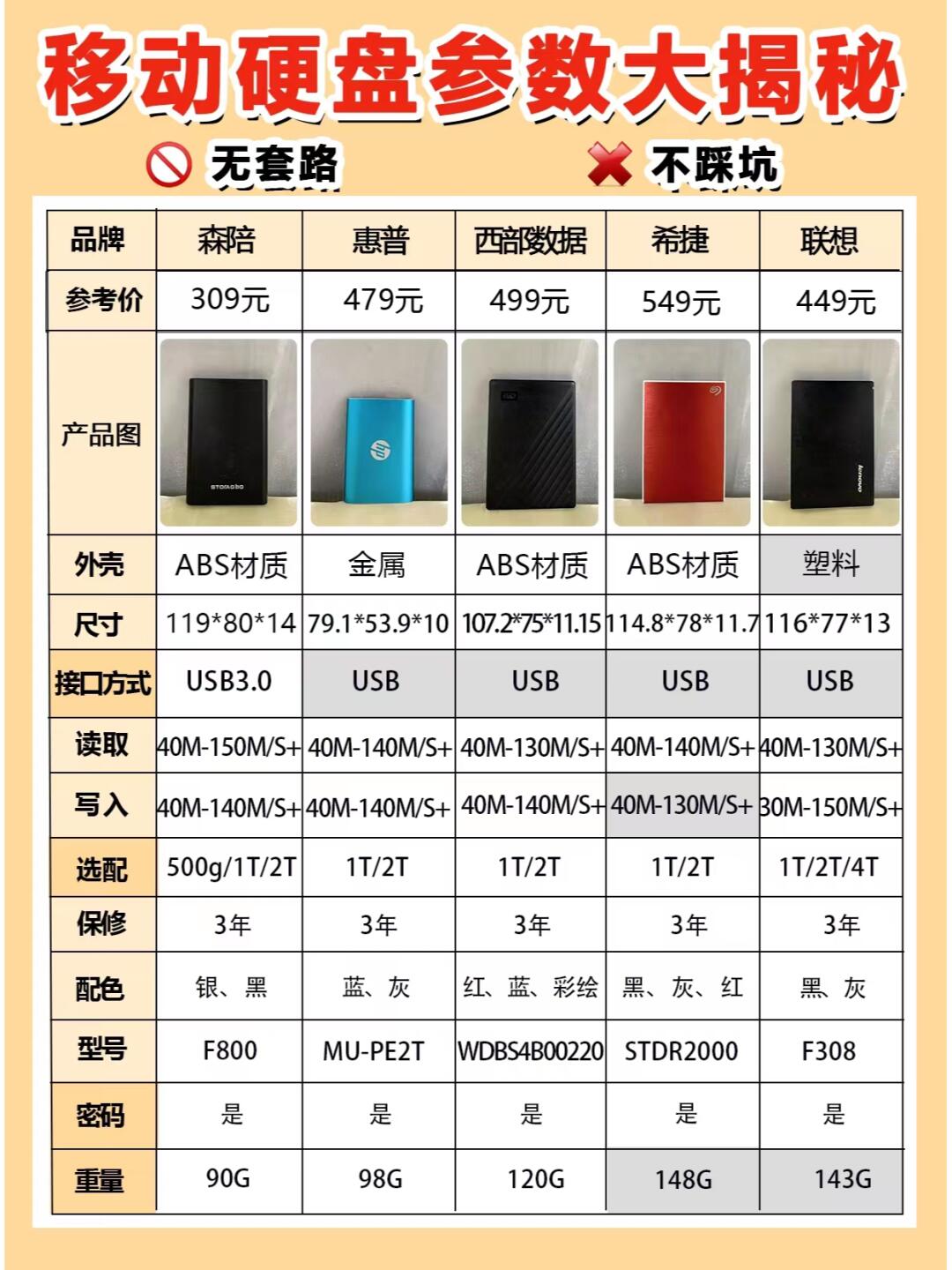 硬盘规格区别 硬盘规格区别在哪 