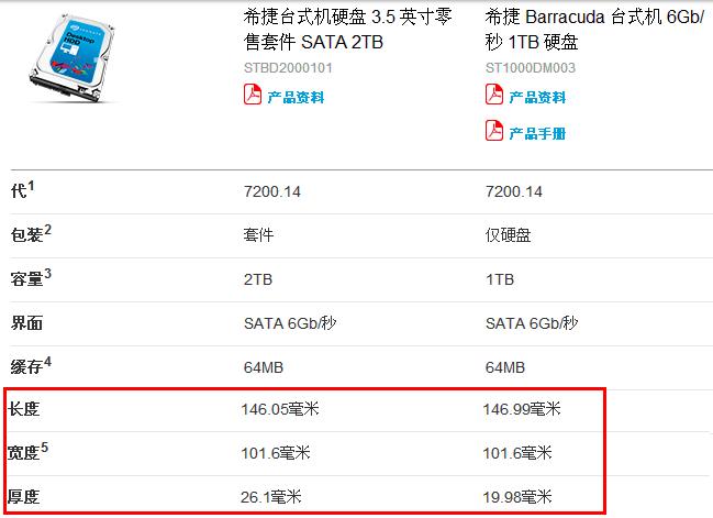 硬盘规格区别 硬盘规格区别在哪 