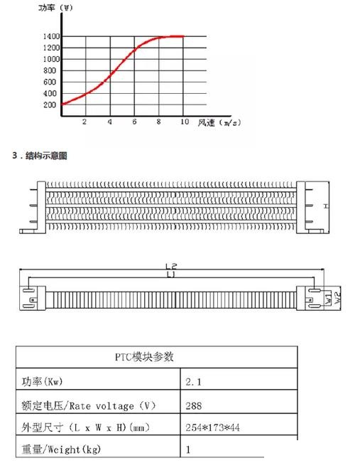 ptbd和ptcd区别 ptbd和ptcd二者的区别 