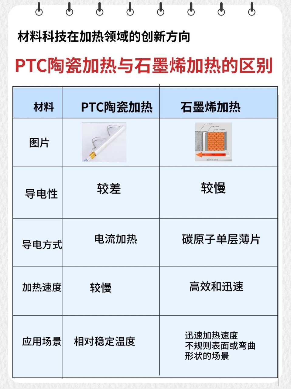 ptbd和ptcd区别 ptbd和ptcd二者的区别 