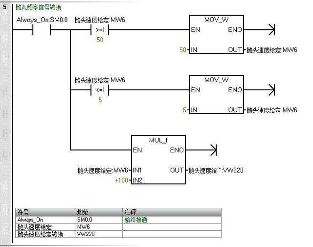 rtu和plc区别 rtu地址对应plc地址 