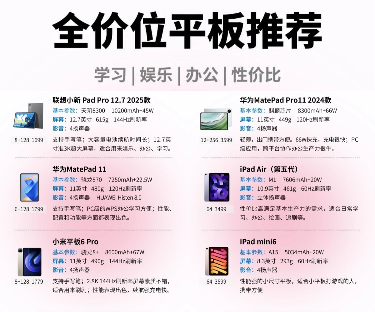 平板跟笔记本的区别 平板与笔记本电脑有什么区别 
