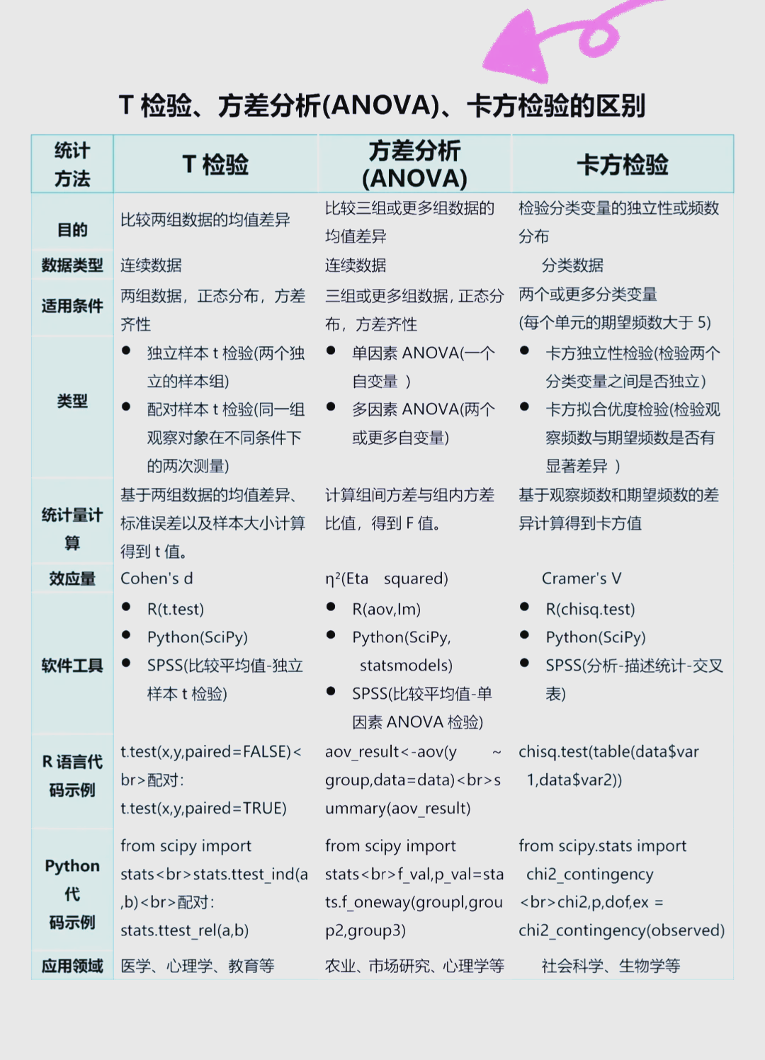 方差ms和ss区别 方差分析ss和ms怎么解读 