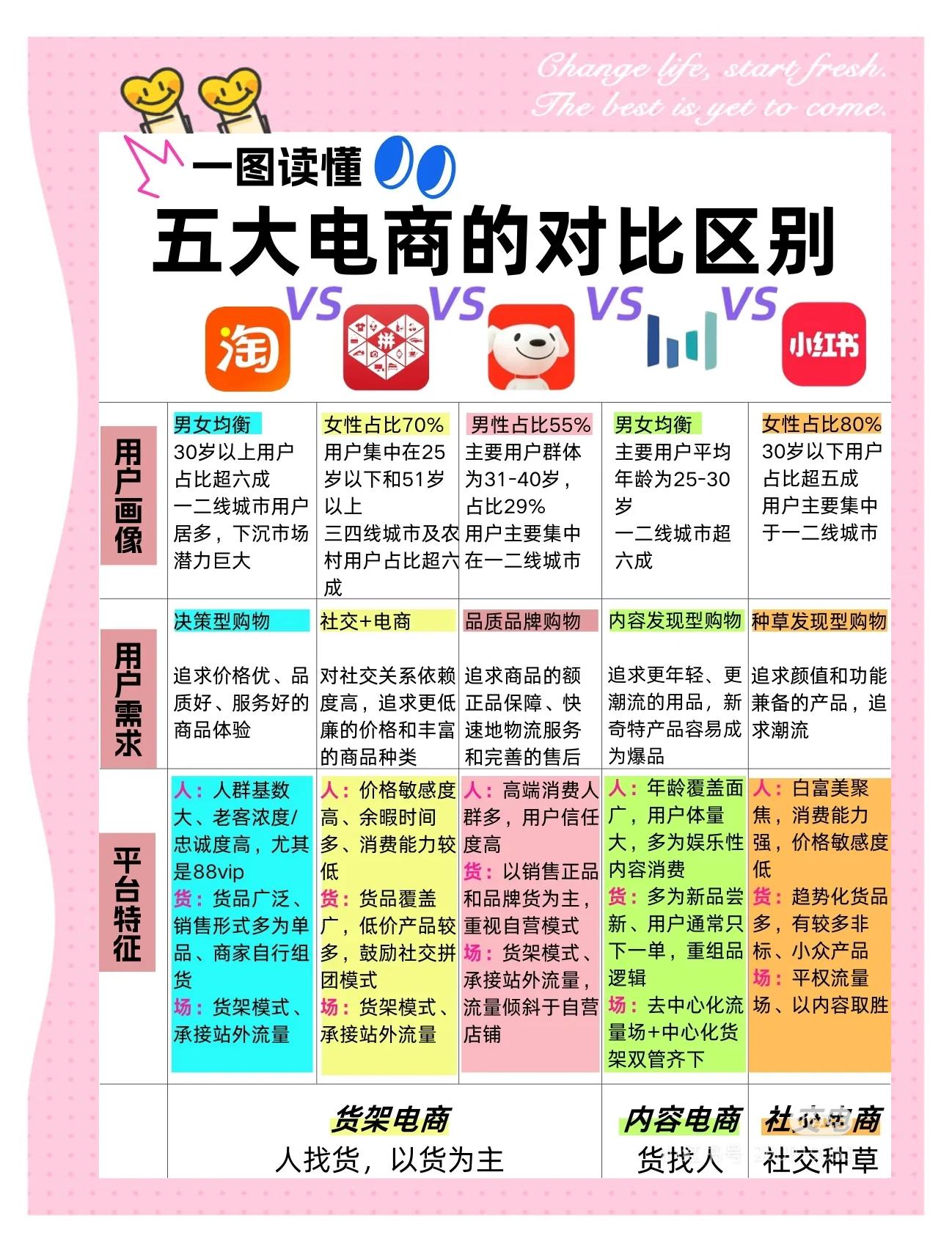 电商与平面设计的区别 电商与平面设计的区别是什么 