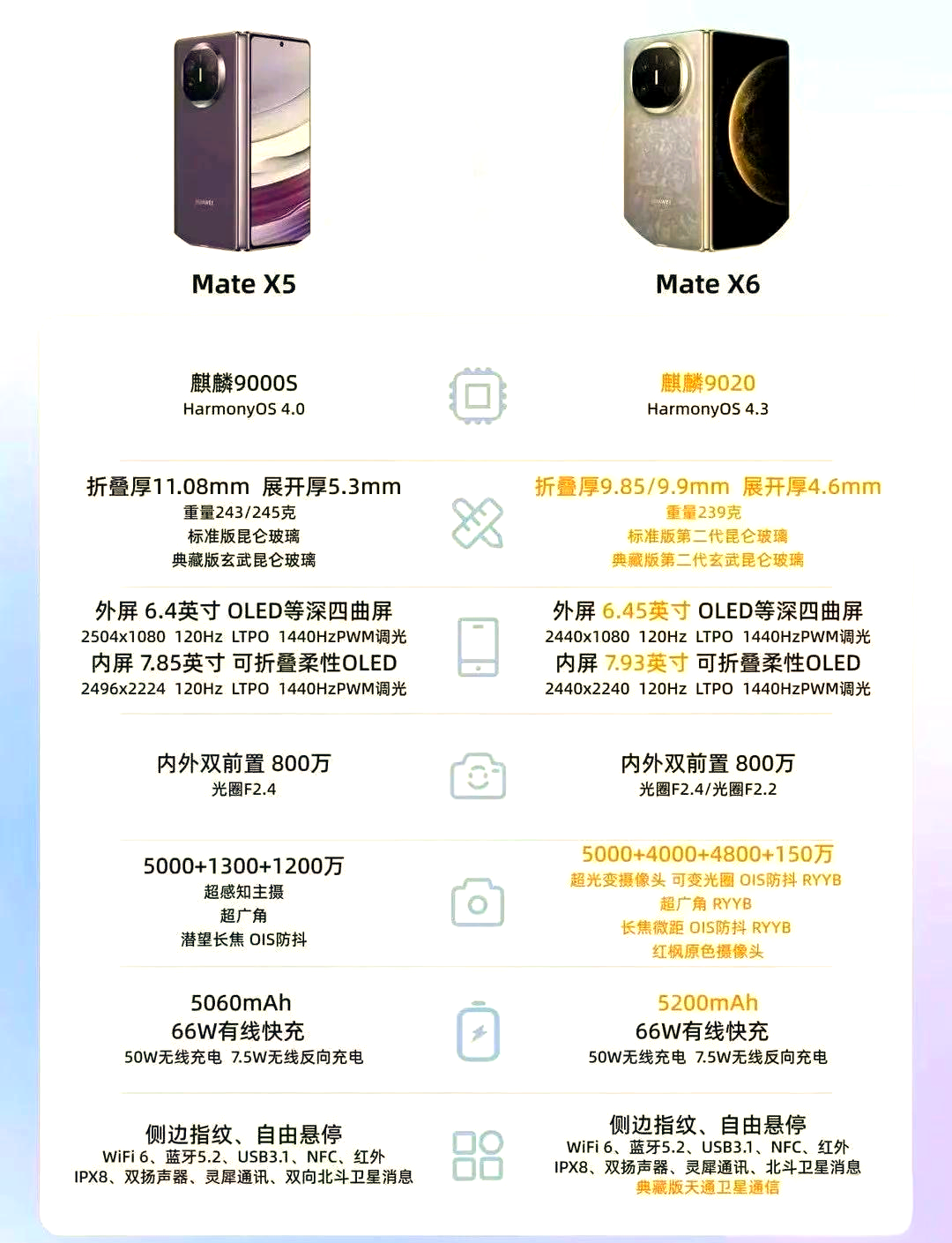 x58x79区别 x58x79和x99 