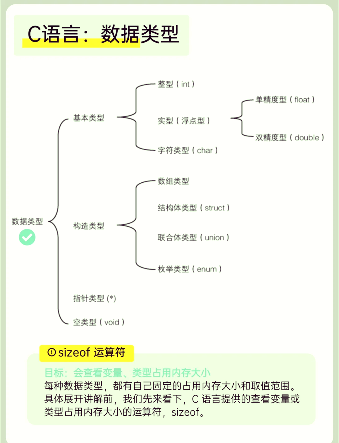 c语言中==和=区别 c语言中+=和=+有什么区别 