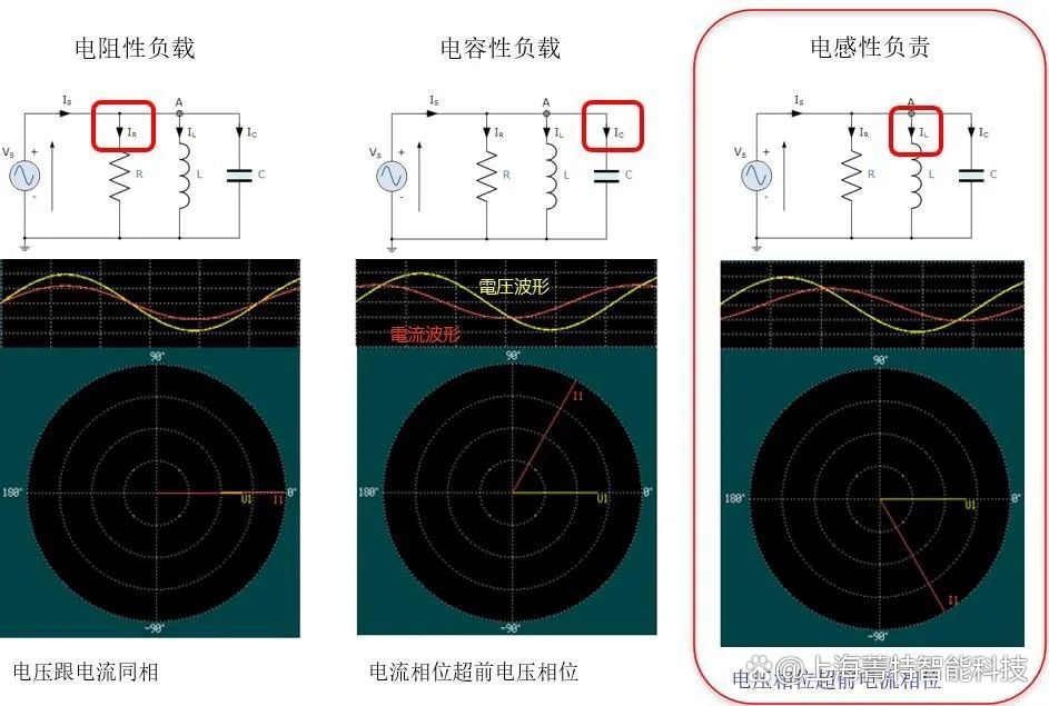 感抗和电阻的区别 电阻,感抗,阻抗,容抗之间的关系 