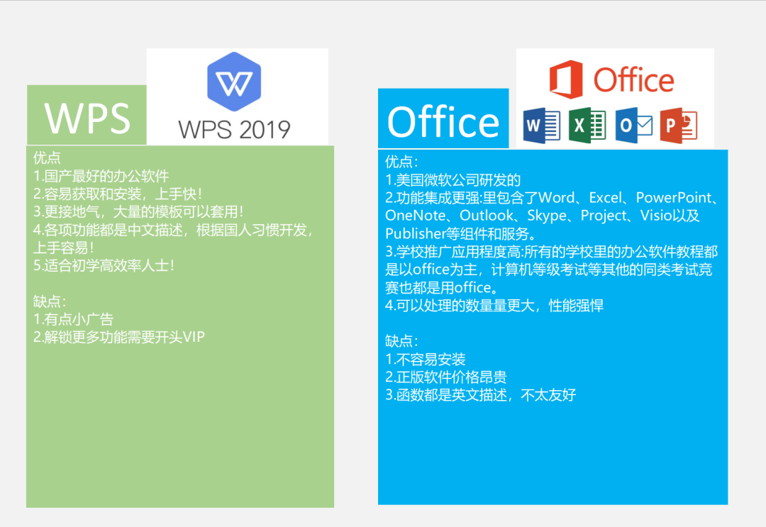 铁建版wps区别 wps中国铁建专用版 