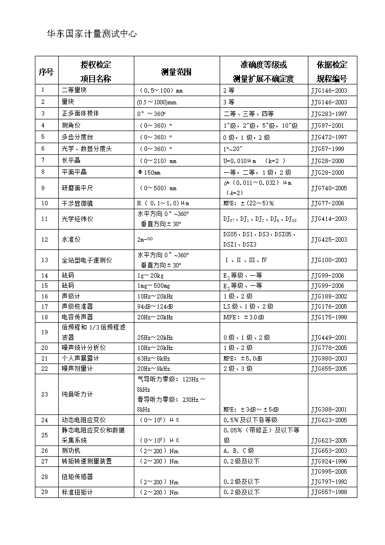 序号和度量的区别 序号和度量的区别是什么 