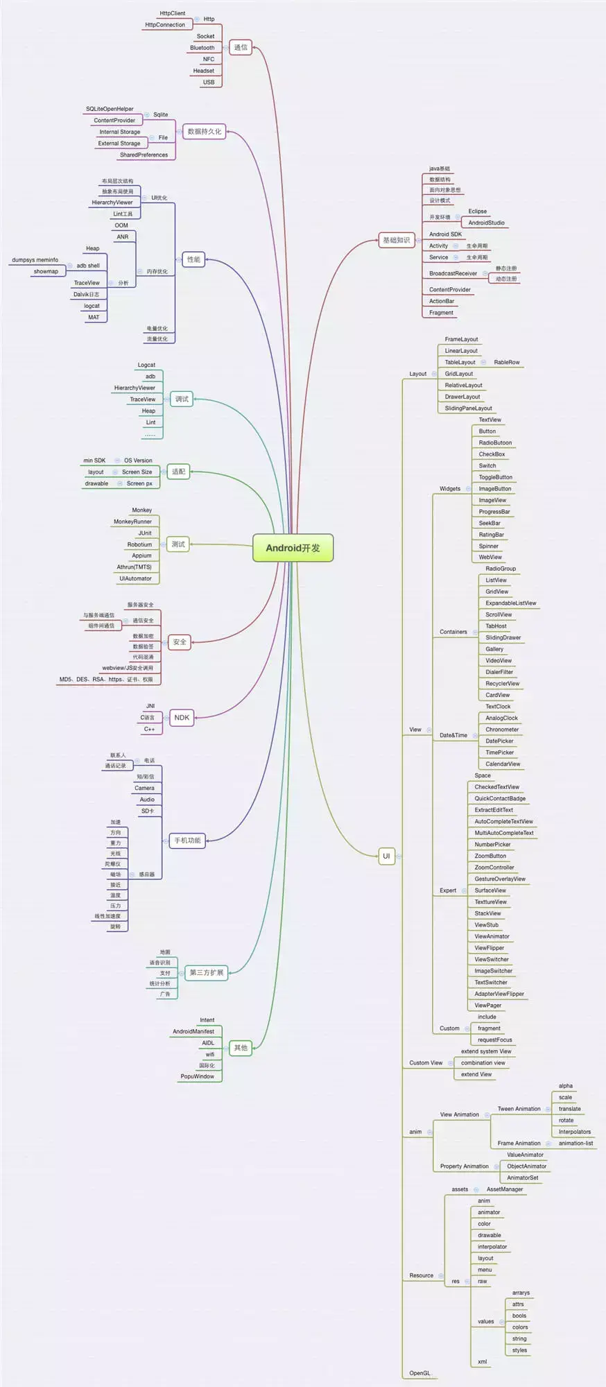 Android编程和java区别 android程序和java程序的区别 