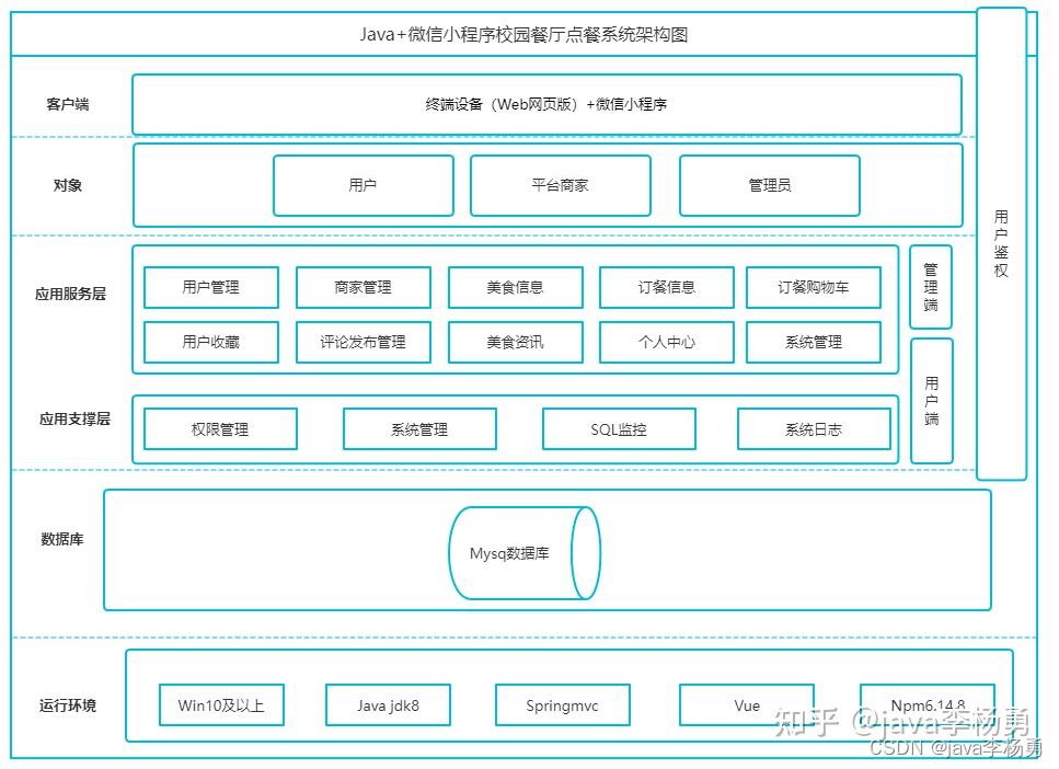 Android编程和java区别 android程序和java程序的区别 