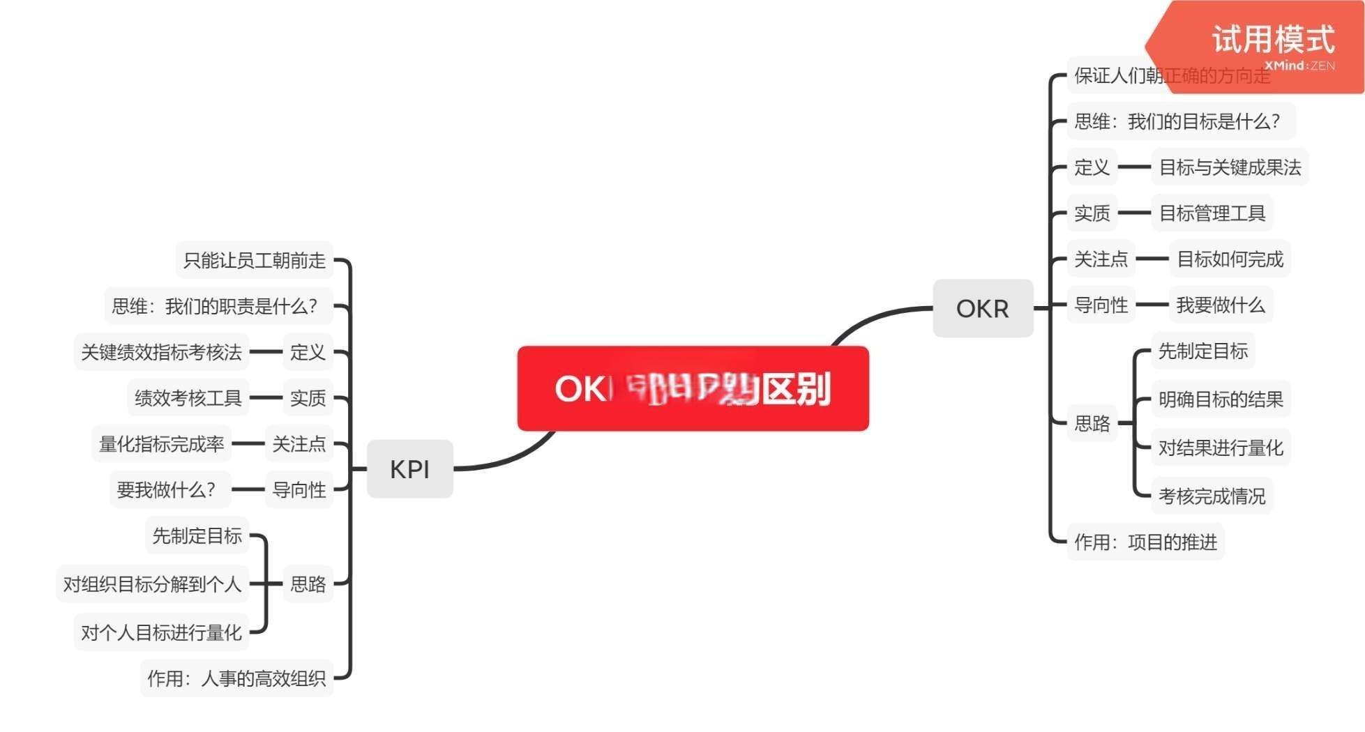 okp和kpi的区别 okr和kpi有哪些区别 