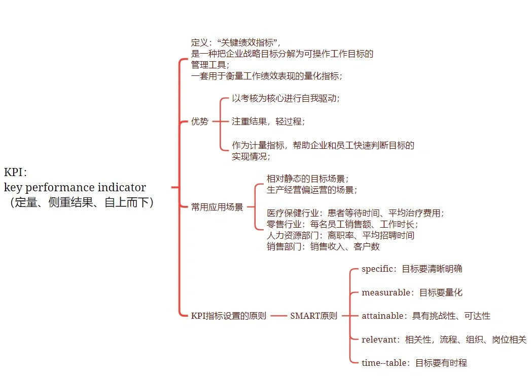 okp和kpi的区别 okr和kpi有哪些区别 