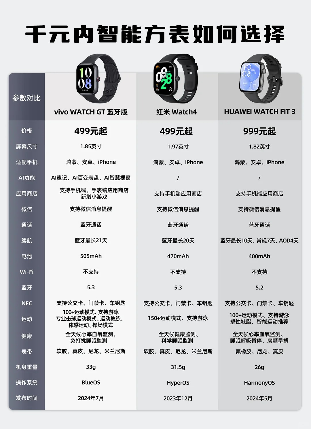 watch区别 iwatch 区别 