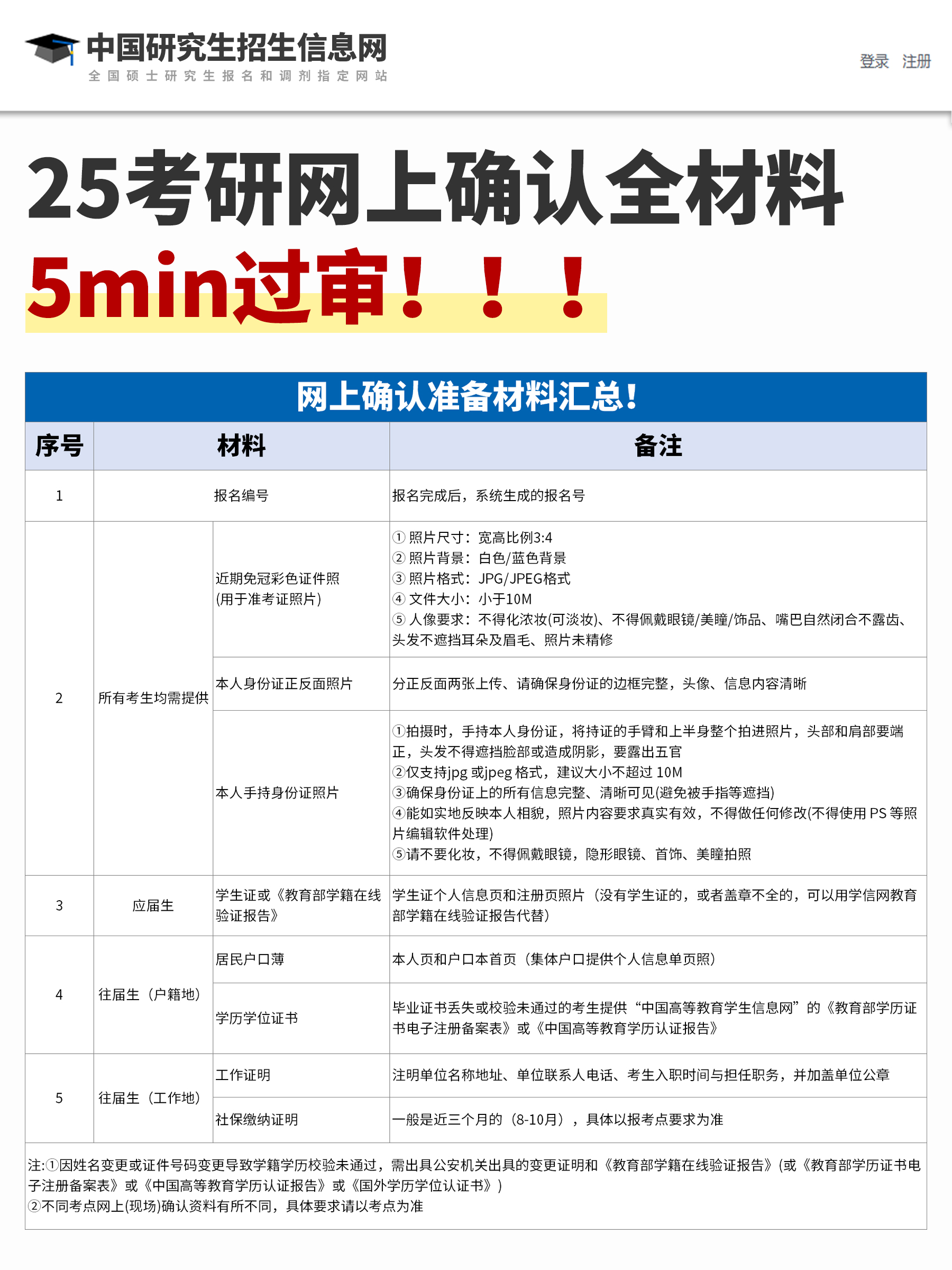 证明和验证的区别 验证证明是什么意思 