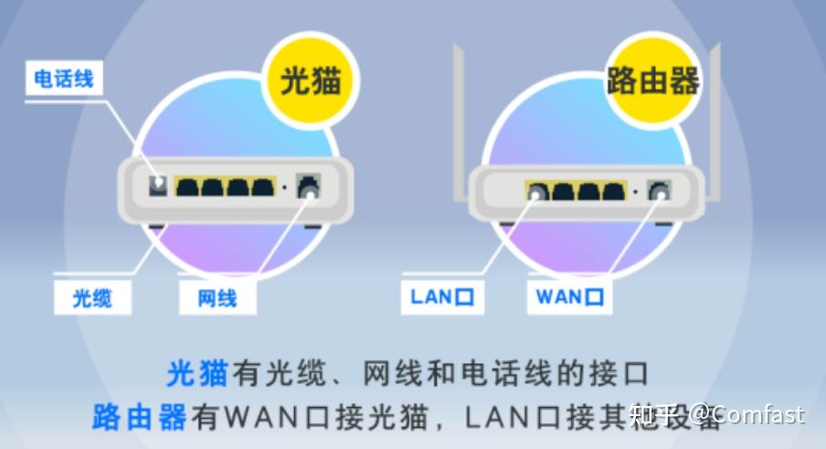 红外和wifi区别 红外无线通信的优缺点 