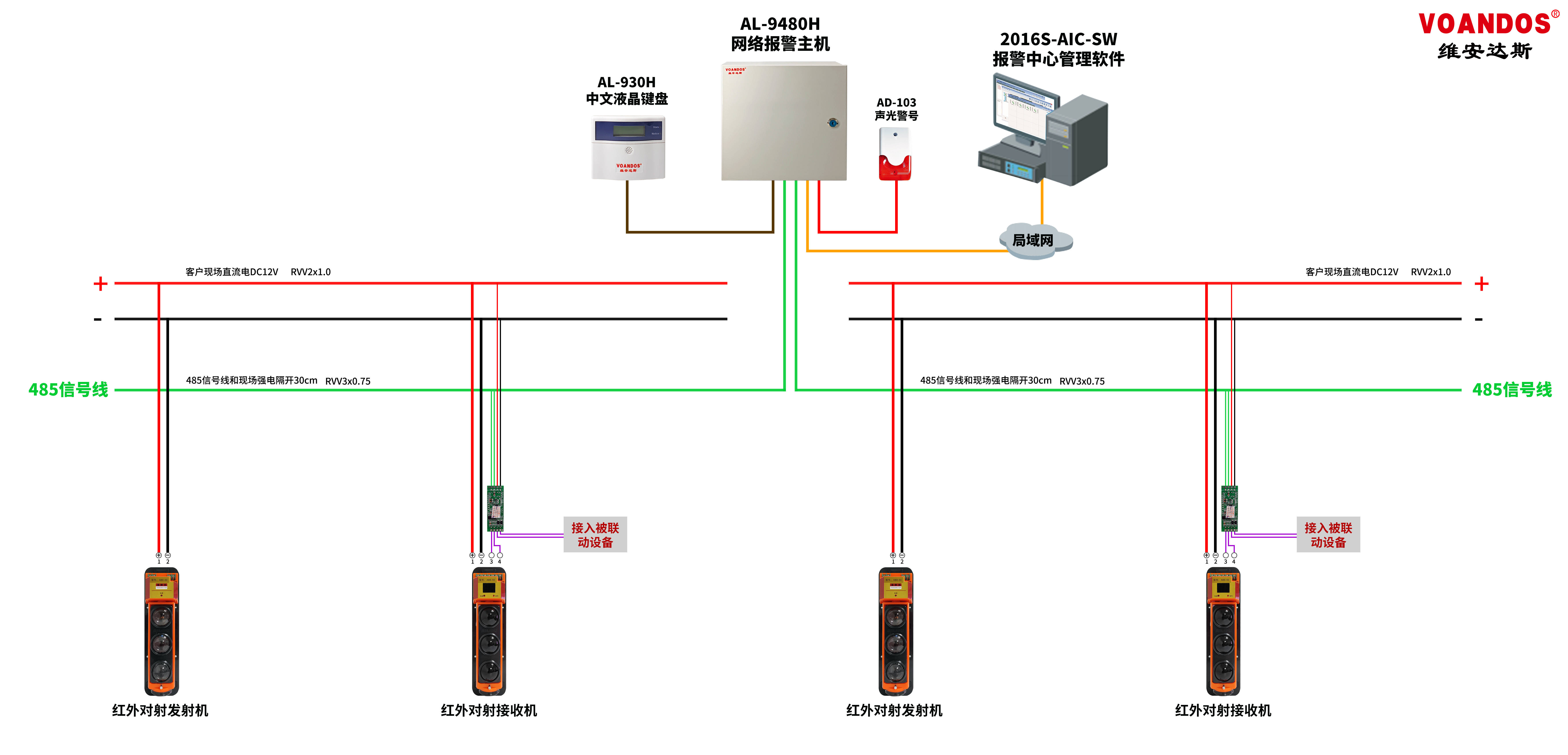 红外和wifi区别 红外无线通信的优缺点 