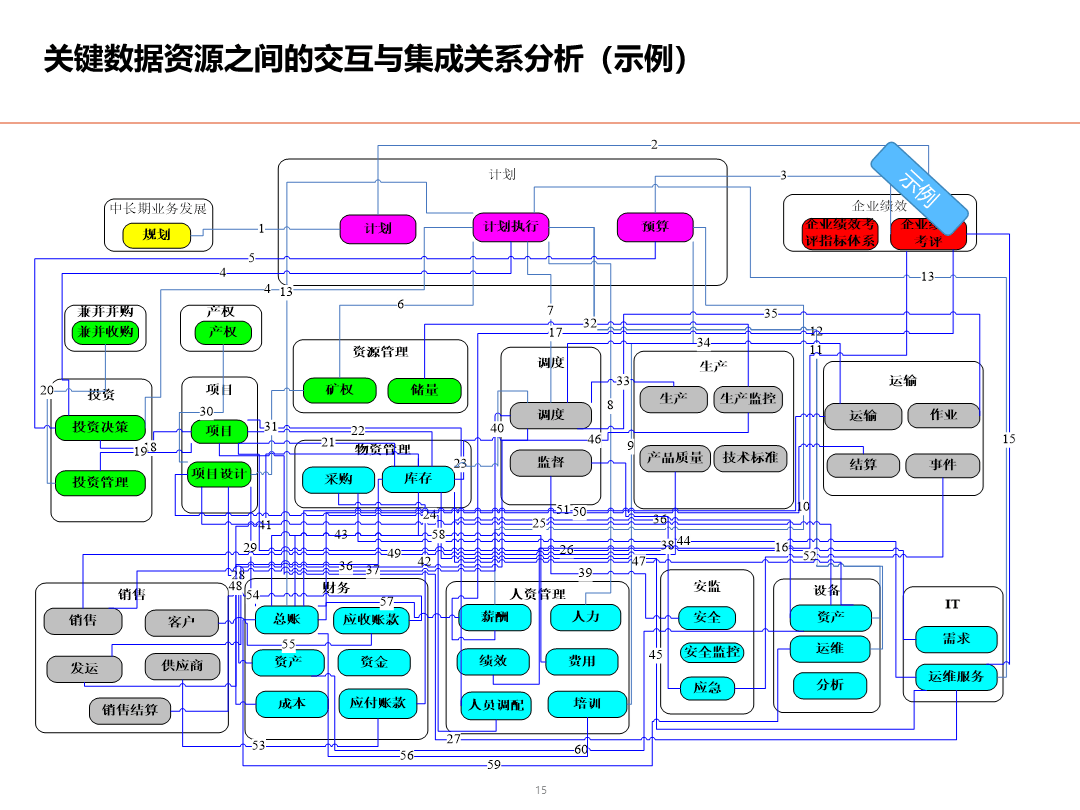 元数据和主数据的区别 元数据和主数据的区别举例说明 