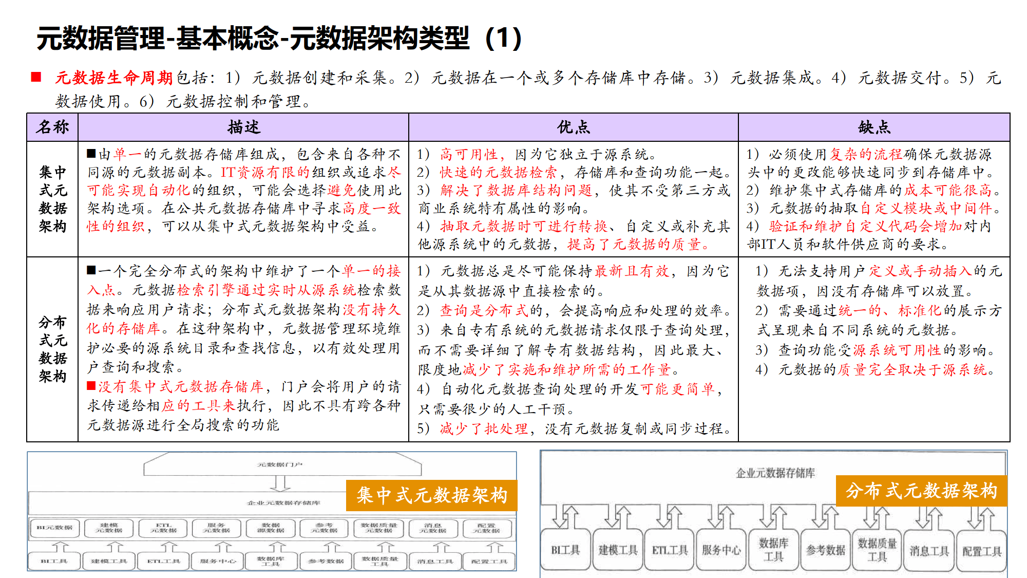 元数据和主数据的区别 元数据和主数据的区别举例说明 