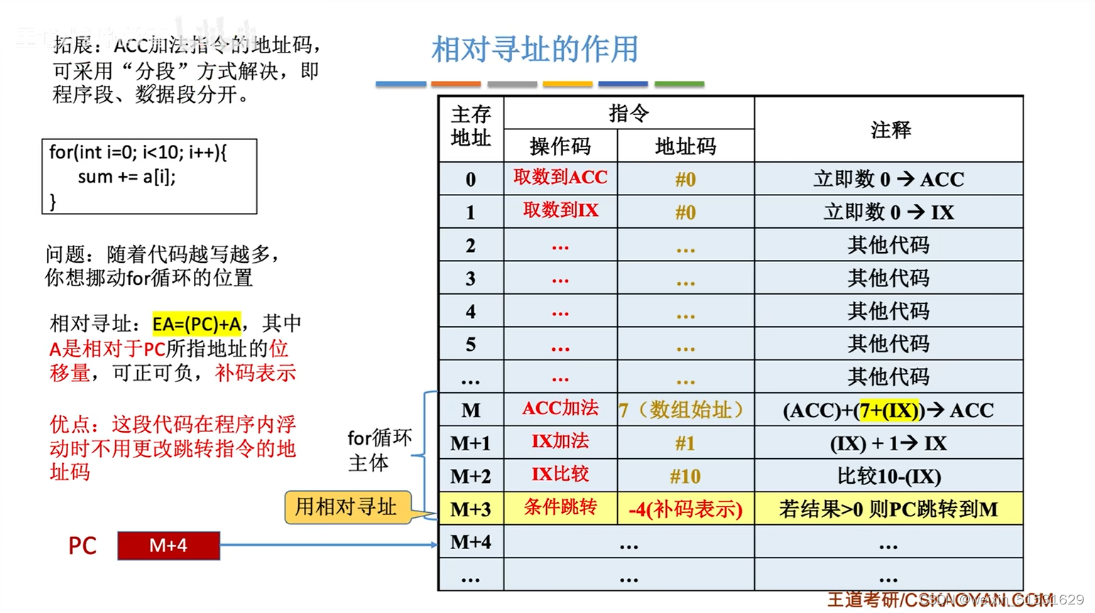 基址与变址寻址的区别 变址寻址和基址寻址的区别是在基址寻址中 