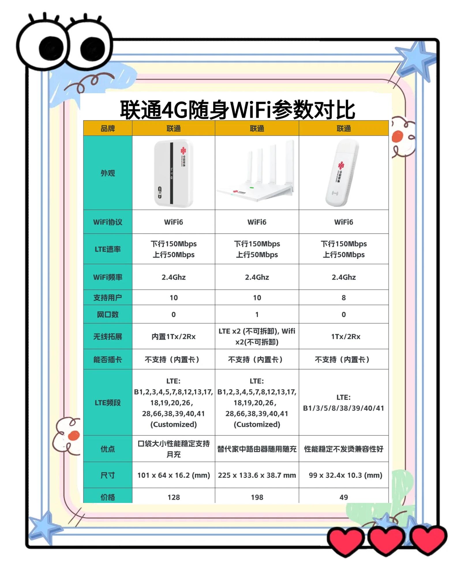 wifi和wife的区别 wifi和wlan的区别,你知道吗 