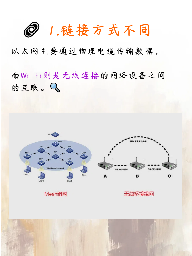 wifi和wife的区别 wifi和wlan的区别,你知道吗 