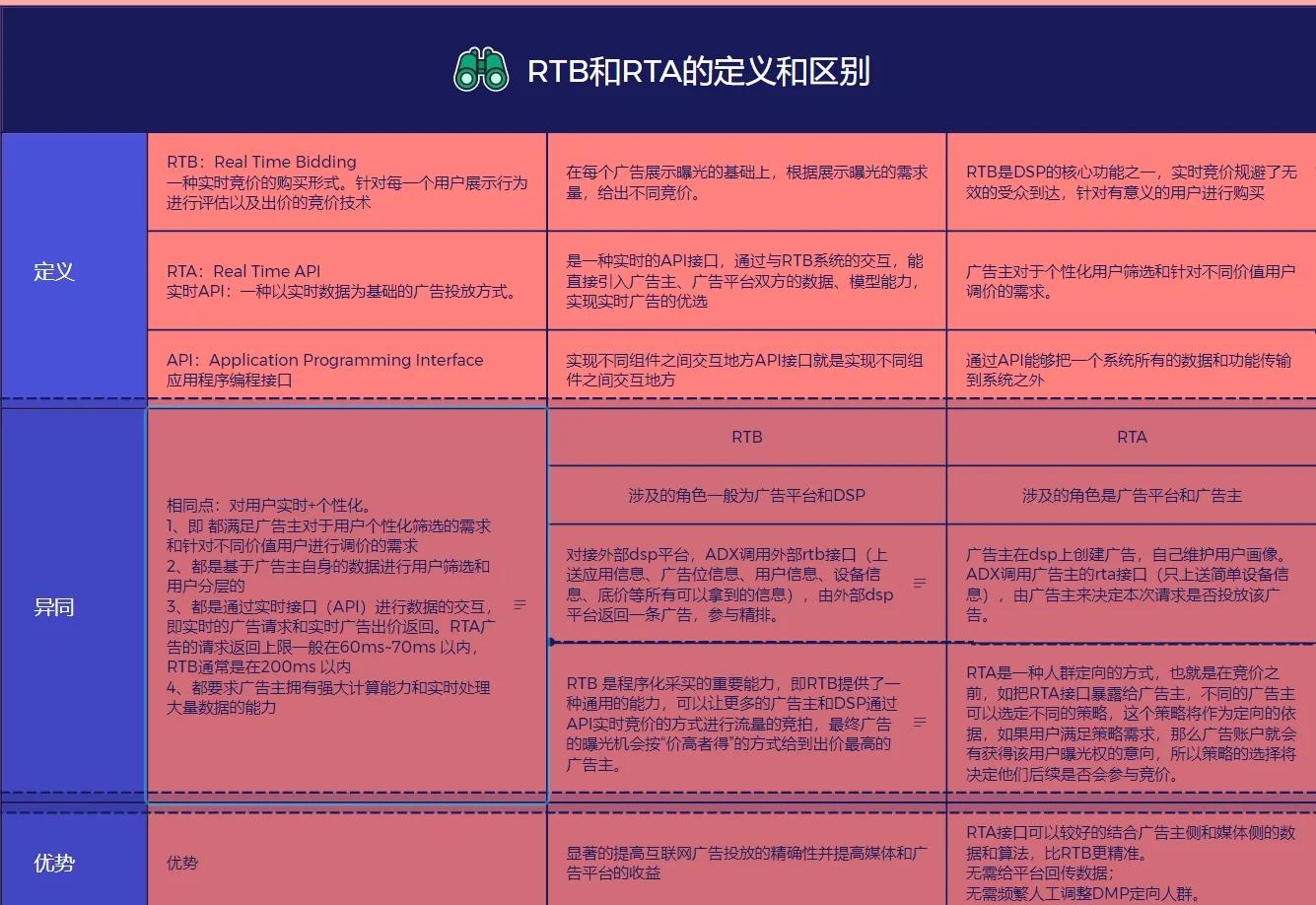 PD和RTB的区别 pd和pdb是什么意思 
