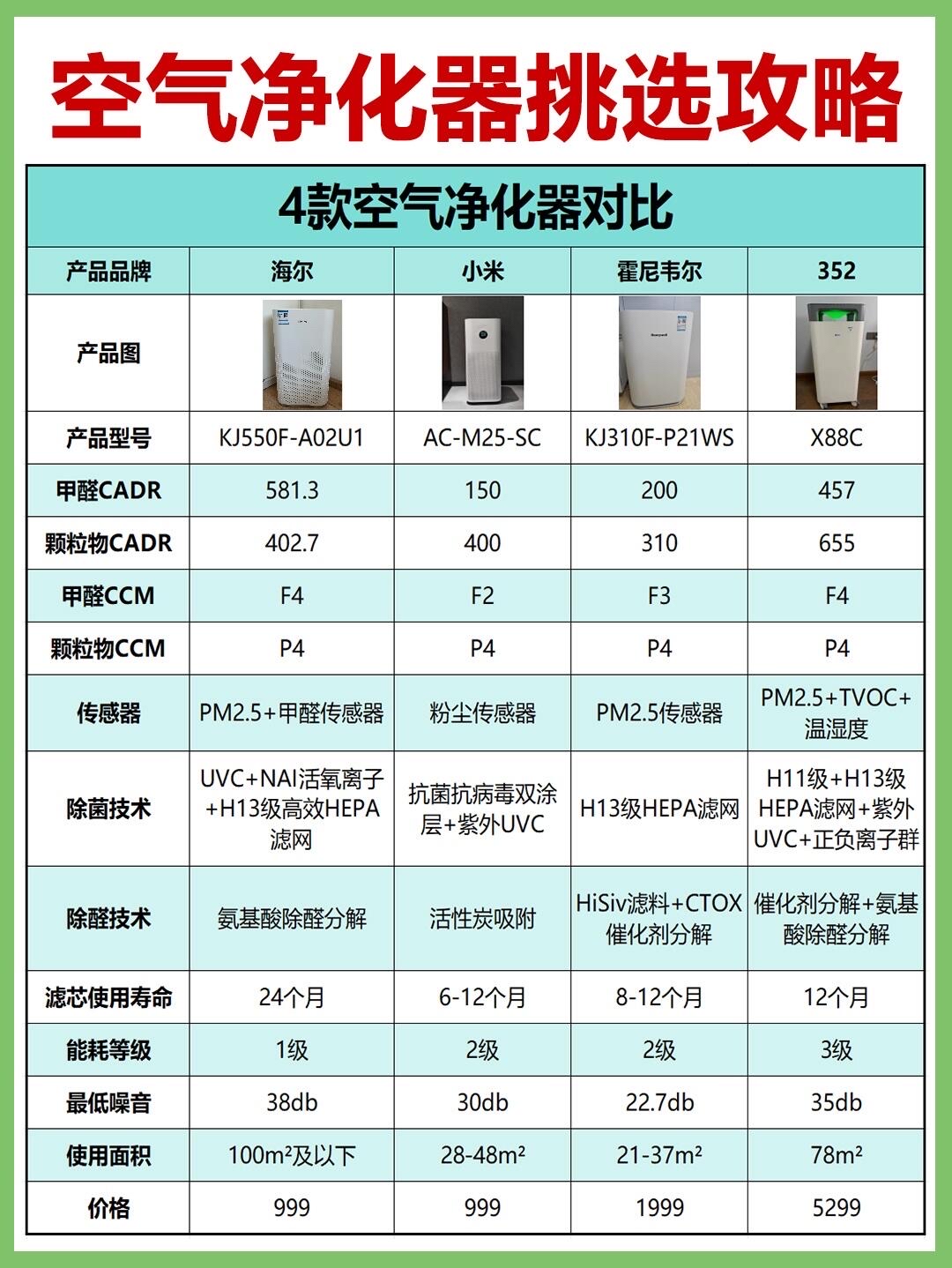 夏普空气净化器区别 夏普空气净化器区别大不大 