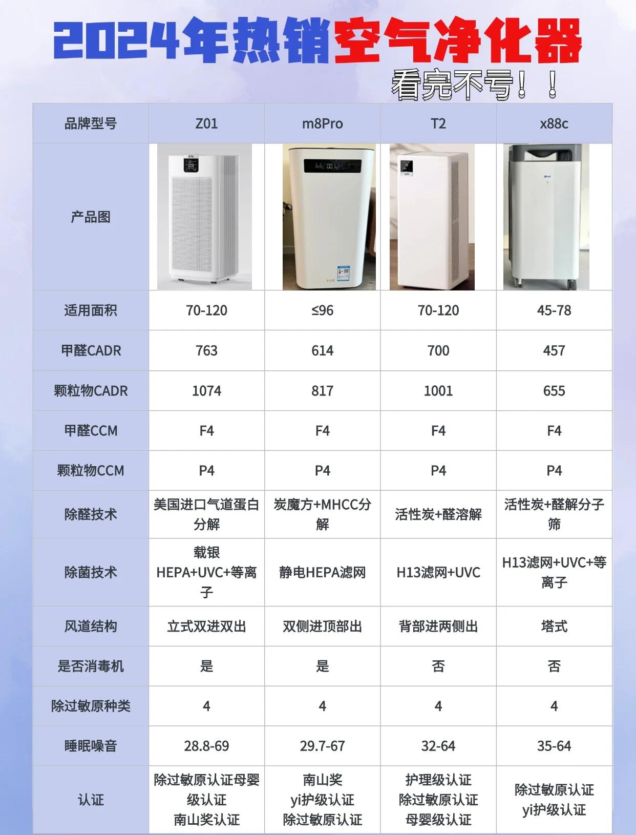 夏普空气净化器区别 夏普空气净化器区别大不大 