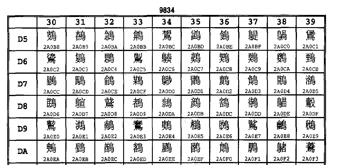 gbk编码集区别 gbk编码和utf8编码有什么区别 