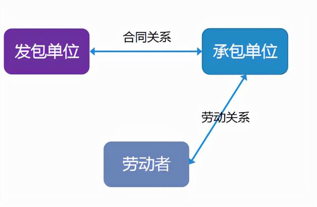 外包和正式员工的区别 外包公司属于劳务派遣吗 