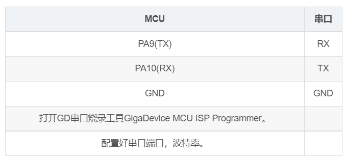 固件bin和hex区别 固件bin文件用什么软件打开 
