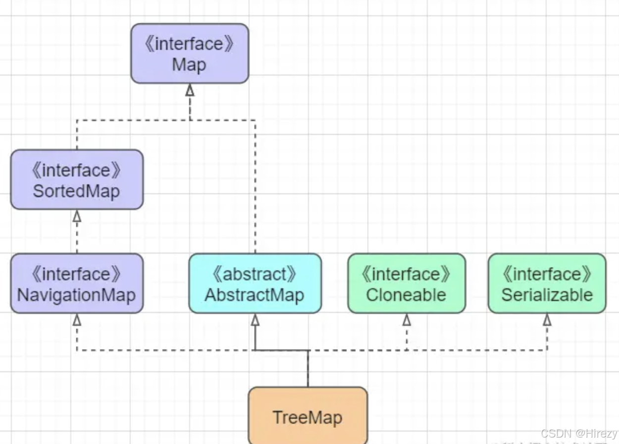 hashtablehashmap区别 hashmap,hashtable,concurrenthashmap的区别 