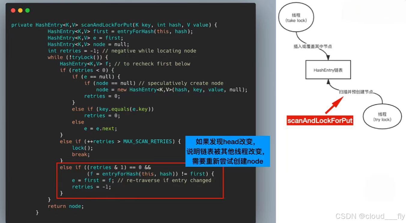 hashtablehashmap区别 hashmap,hashtable,concurrenthashmap的区别 