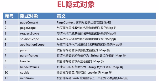 jstlel区别 just little和just a little有什么区别 