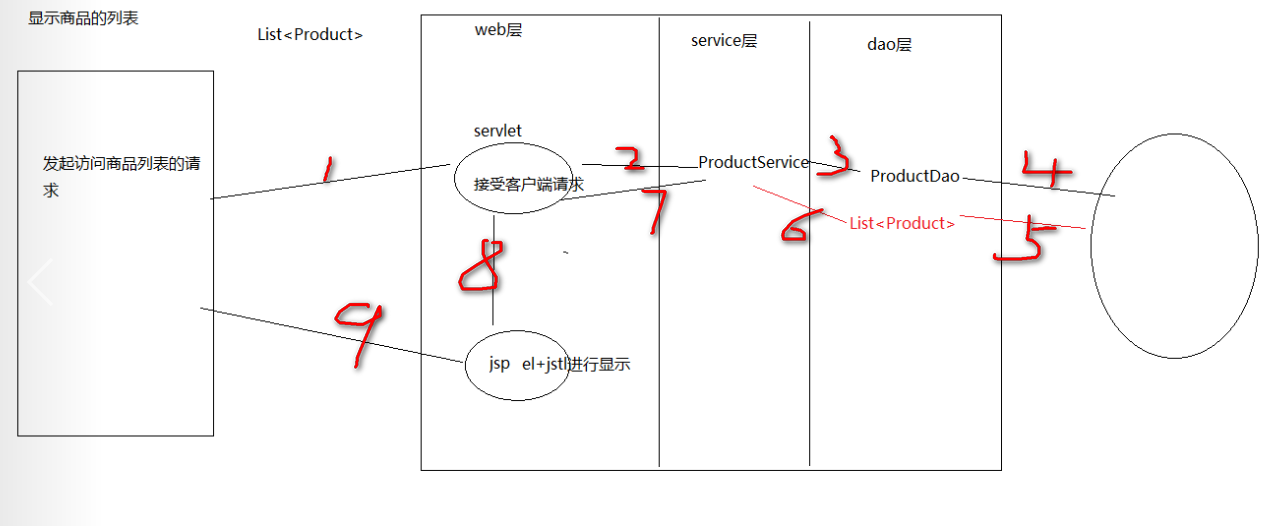 jstlel区别 just little和just a little有什么区别 