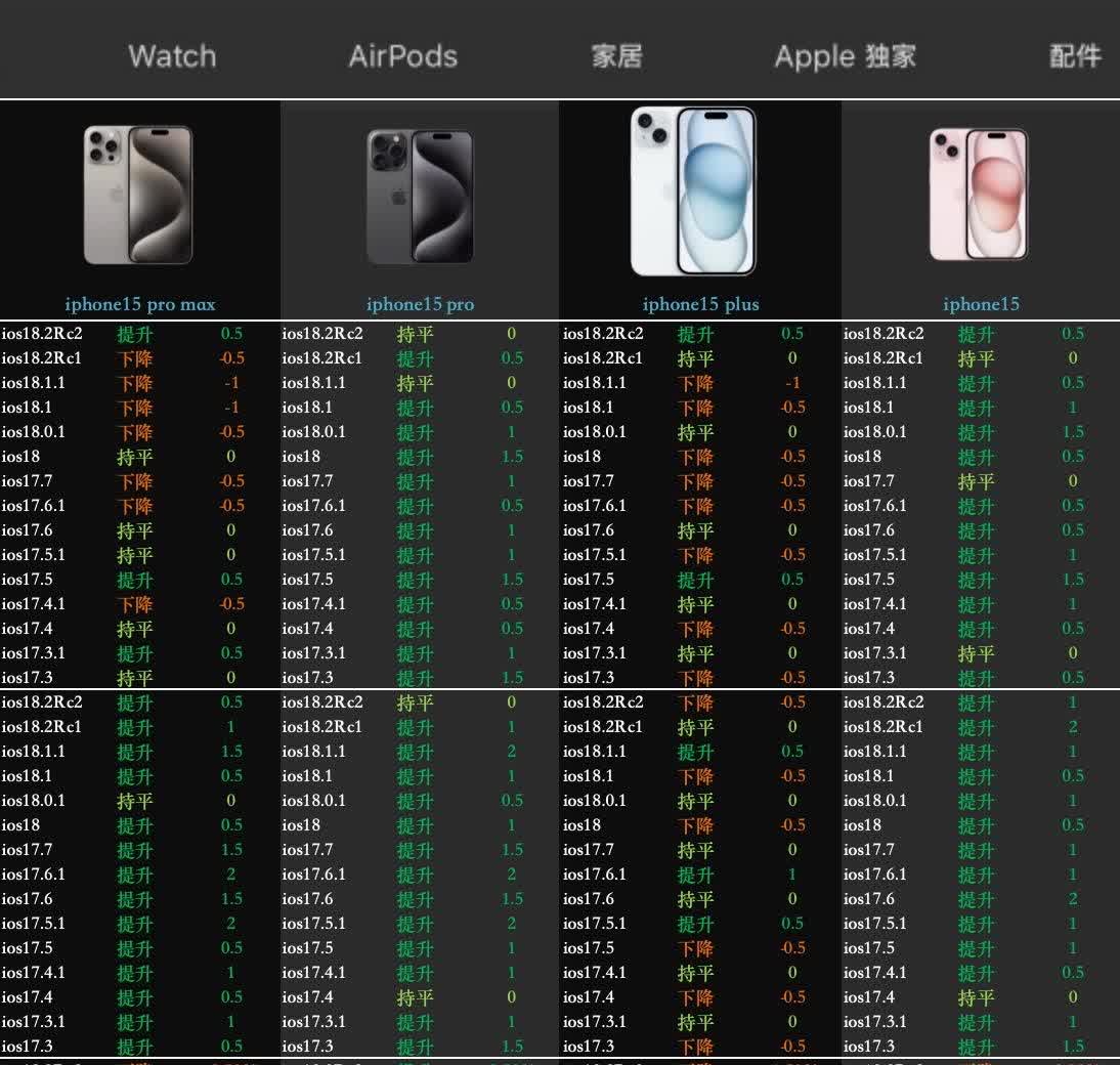iosiso区别 iso和ios的区别 