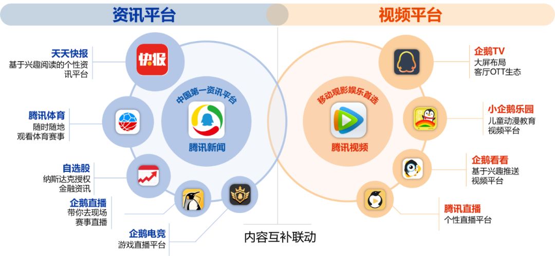 腾讯各事业群区别 腾讯7大事业群,哪个最值得去? 