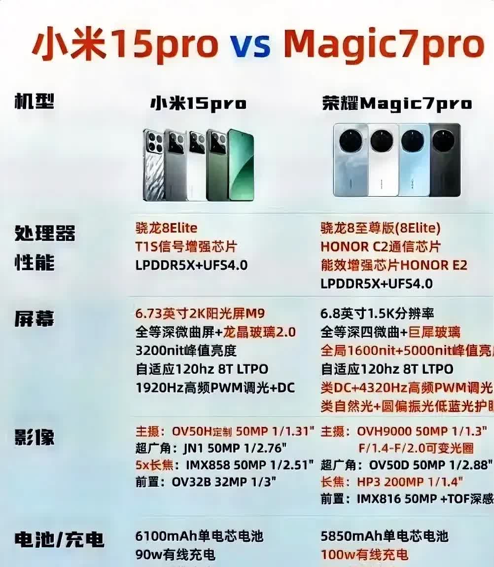 小米5g区别 小米5g哪款好 