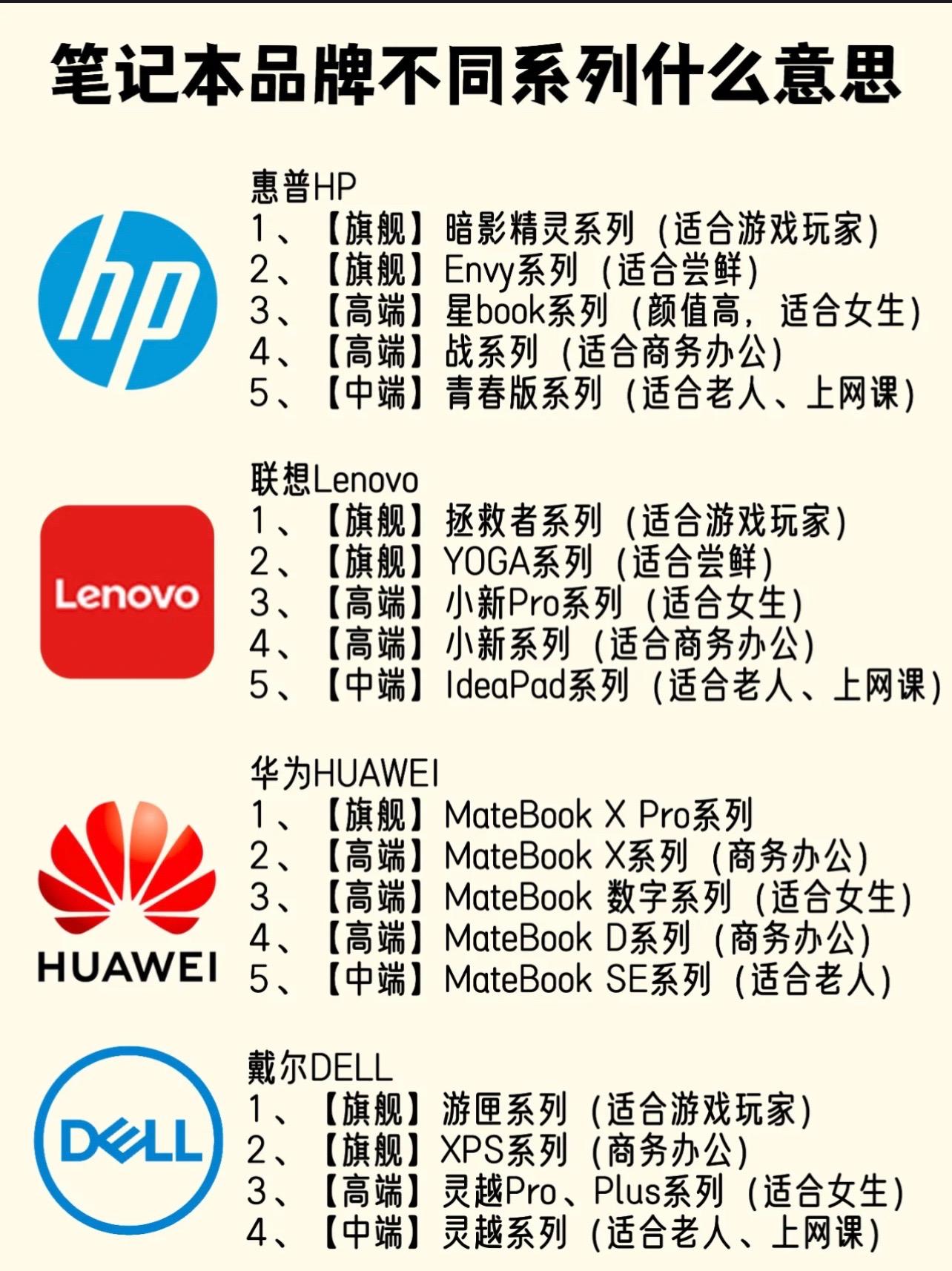 后各个系列区别 后各个系列的区别 